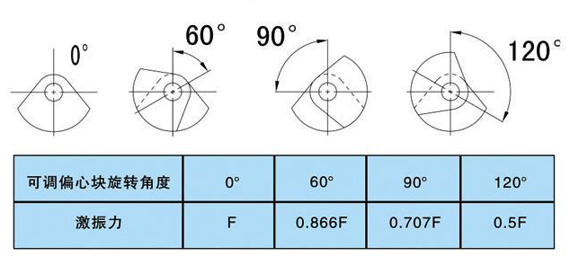 yzo型振动电机安装步骤