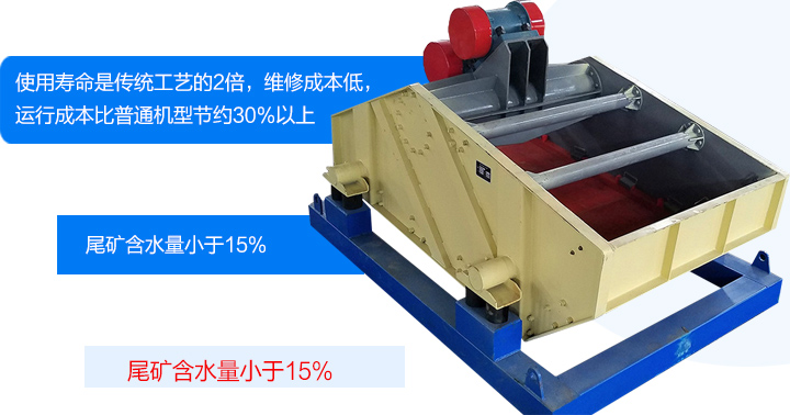 尾矿脱水筛优势展示