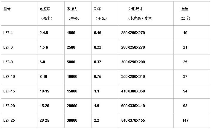 附着式振动器型号