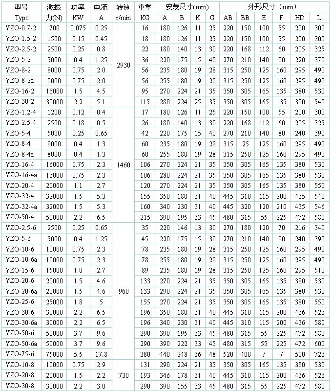 yzo型振动电机技术参数