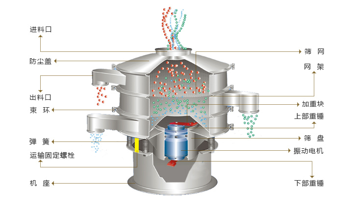 振动筛结构图