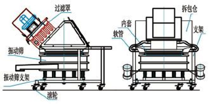 无尘投料站原理