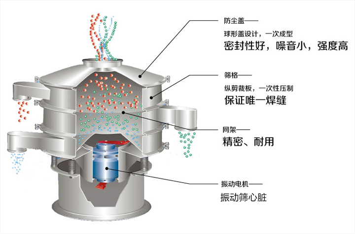 振动筛内部配图结构