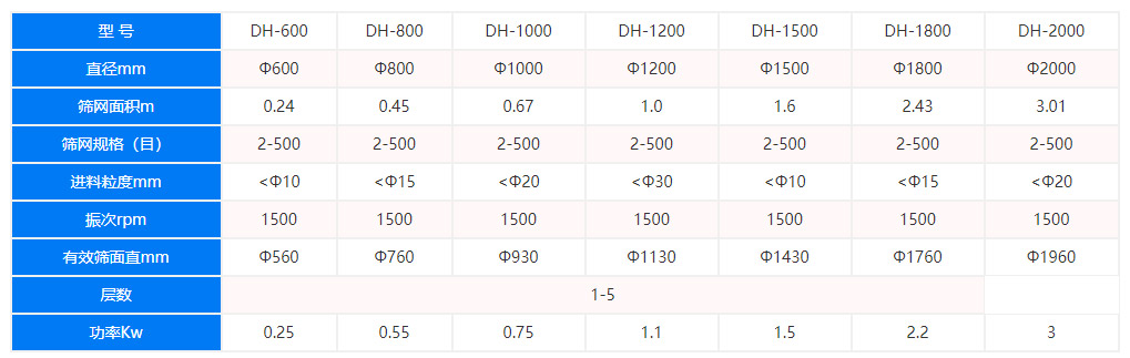 旋振筛技术参数