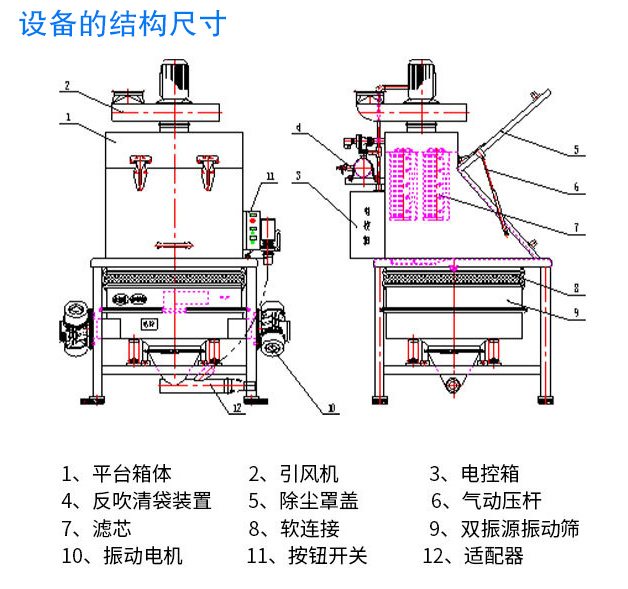 无尘投料站结构尺寸跟投料能力有很大关系 