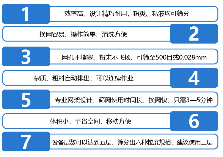  不锈钢振动筛采用304不锈钢材质，结实耐用，使用寿命长