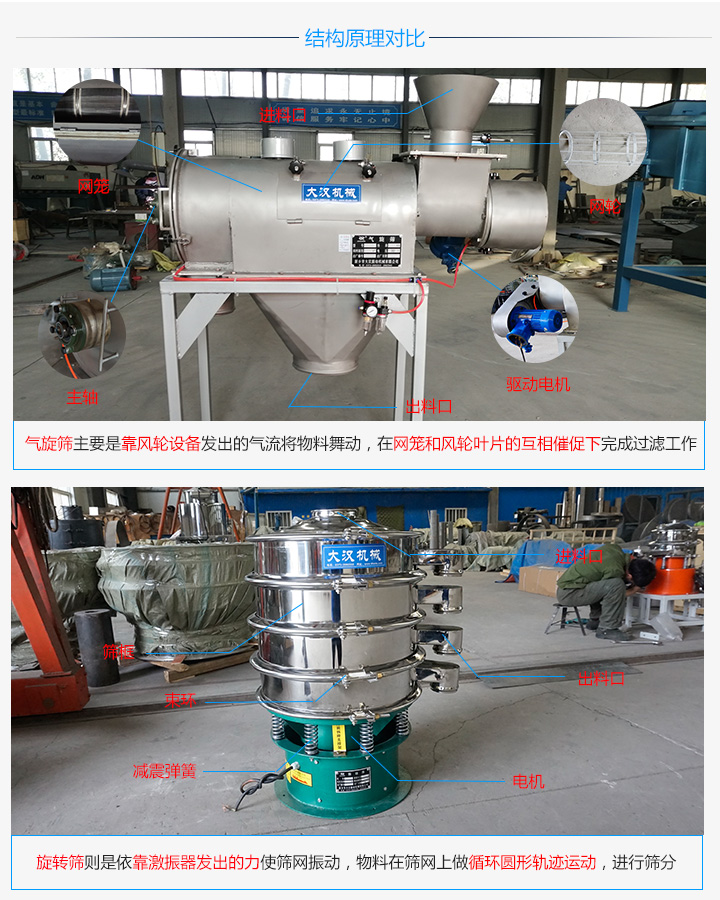 气旋是和旋转筛工作原理不同