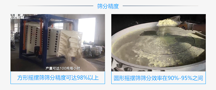 方形摇摆筛和圆形摇摆筛筛分精度不同