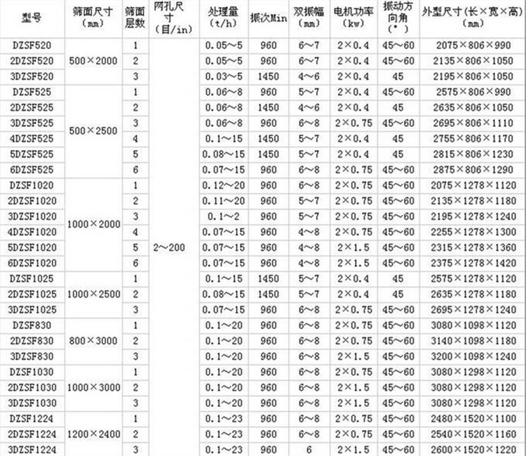 双层振动筛参数表