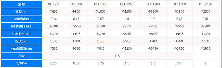 双层振动筛参数表