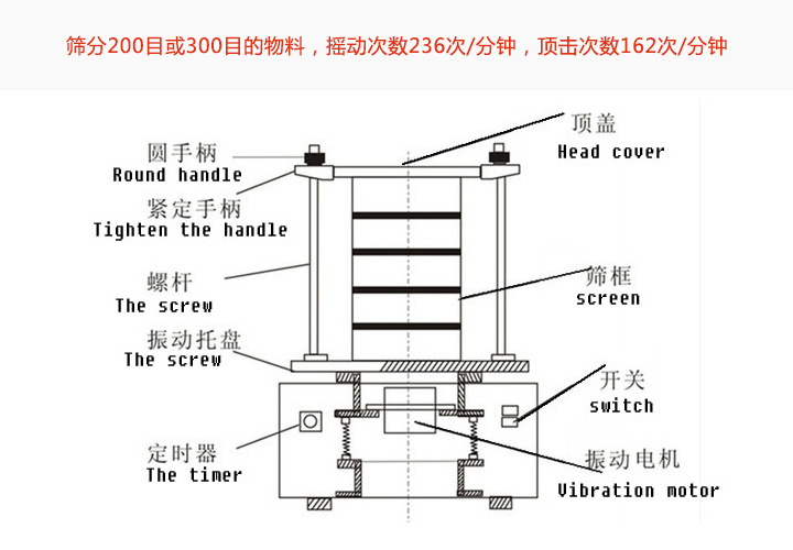 顶击式振筛机结构