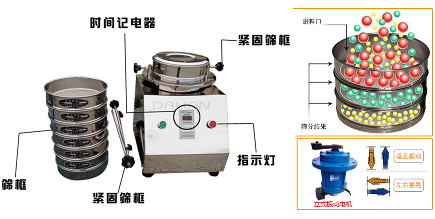 顶击式振筛机结构及工作原理