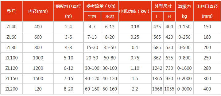 活化料斗规格参数