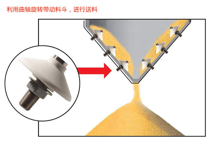 振动料斗工作原理