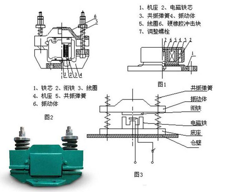 电磁仓壁振动器结构