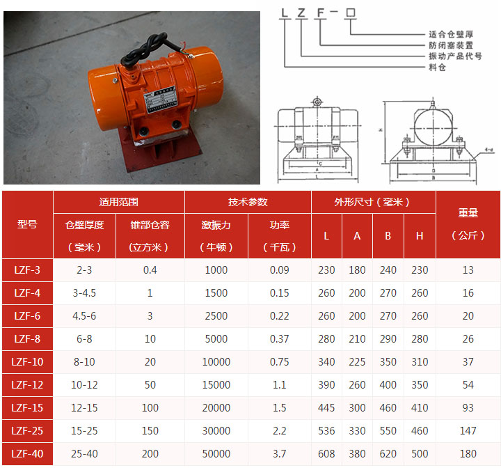 仓壁振动器规格型号参数