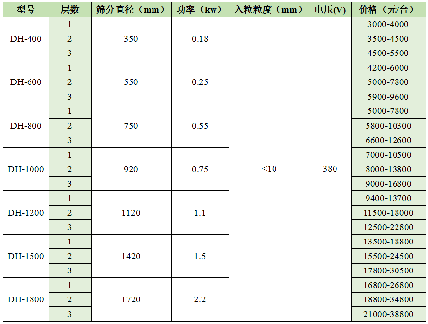 多层旋振筛价格表