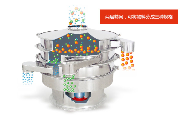 双层振动筛分级原理