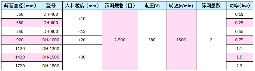 双层振动筛型号表