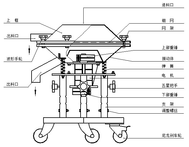 高频振动筛结构图