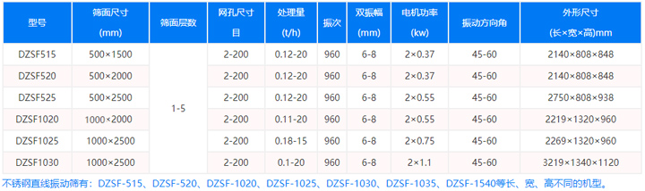 不锈钢直线振动筛型号