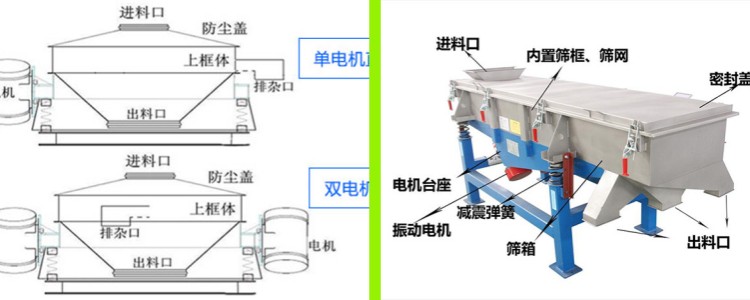 直排筛与振动筛的区别